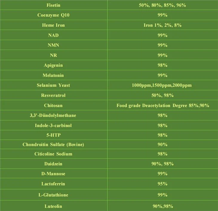 β Nicotinamide Mononucleotide Powder