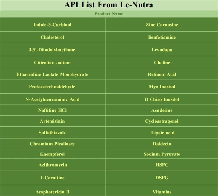 Acetylneuraminic